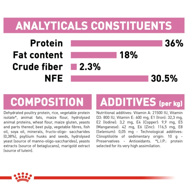 Royal Canin Kitten 400g – Croquettes 2ᵉ âge (2 – 12 mois) – Image 5