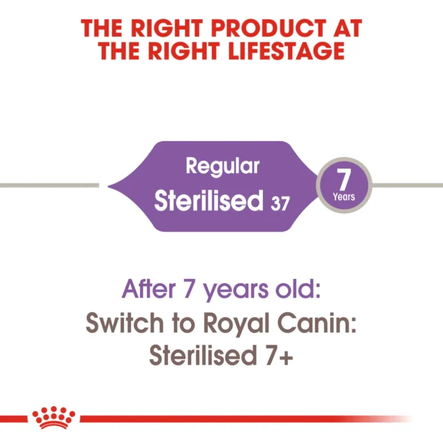 Royal Canin – Regular Sterilised 2kg, Croquettes pour chats stérilisés (1-7 ans) – Image 8