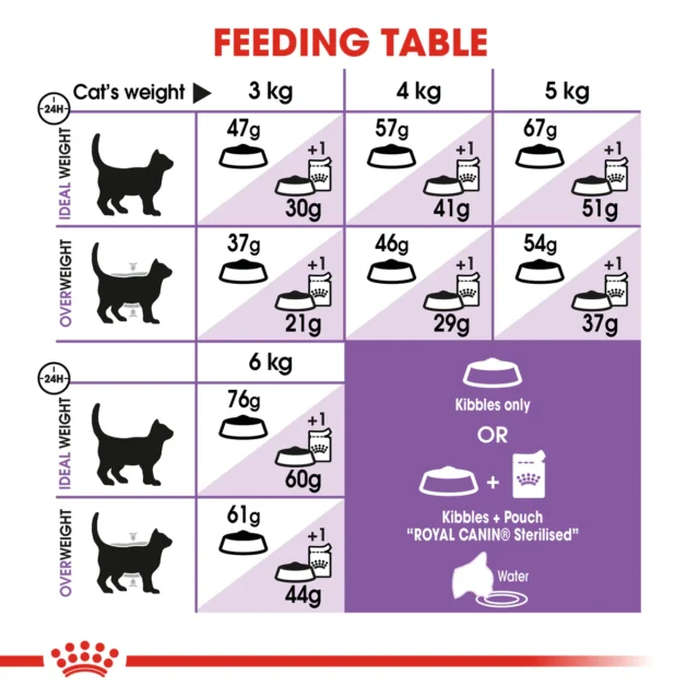 Royal Canin – Regular Sterilised 2kg, Croquettes pour chats stérilisés (1-7 ans) – Image 6